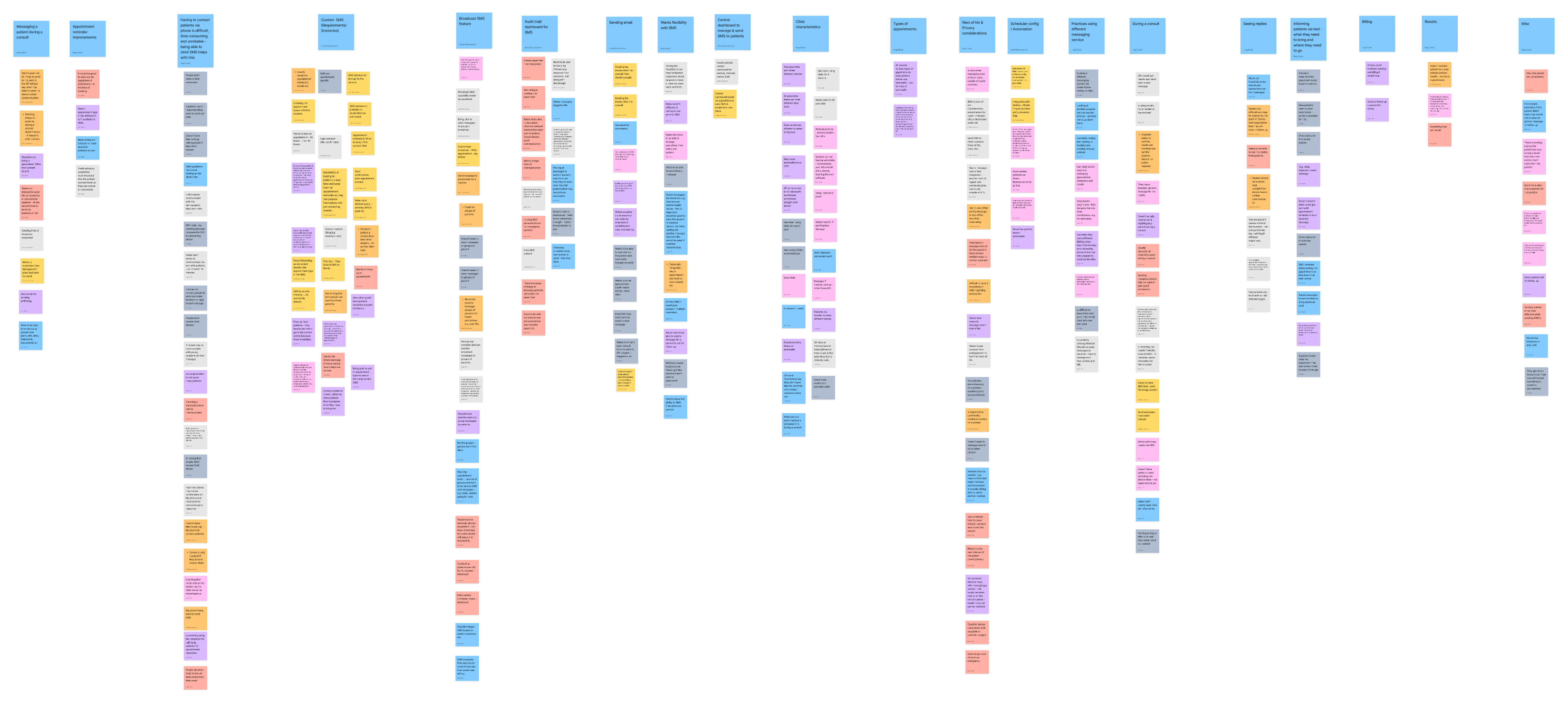 flow diagram showing how communications functions in medical practices