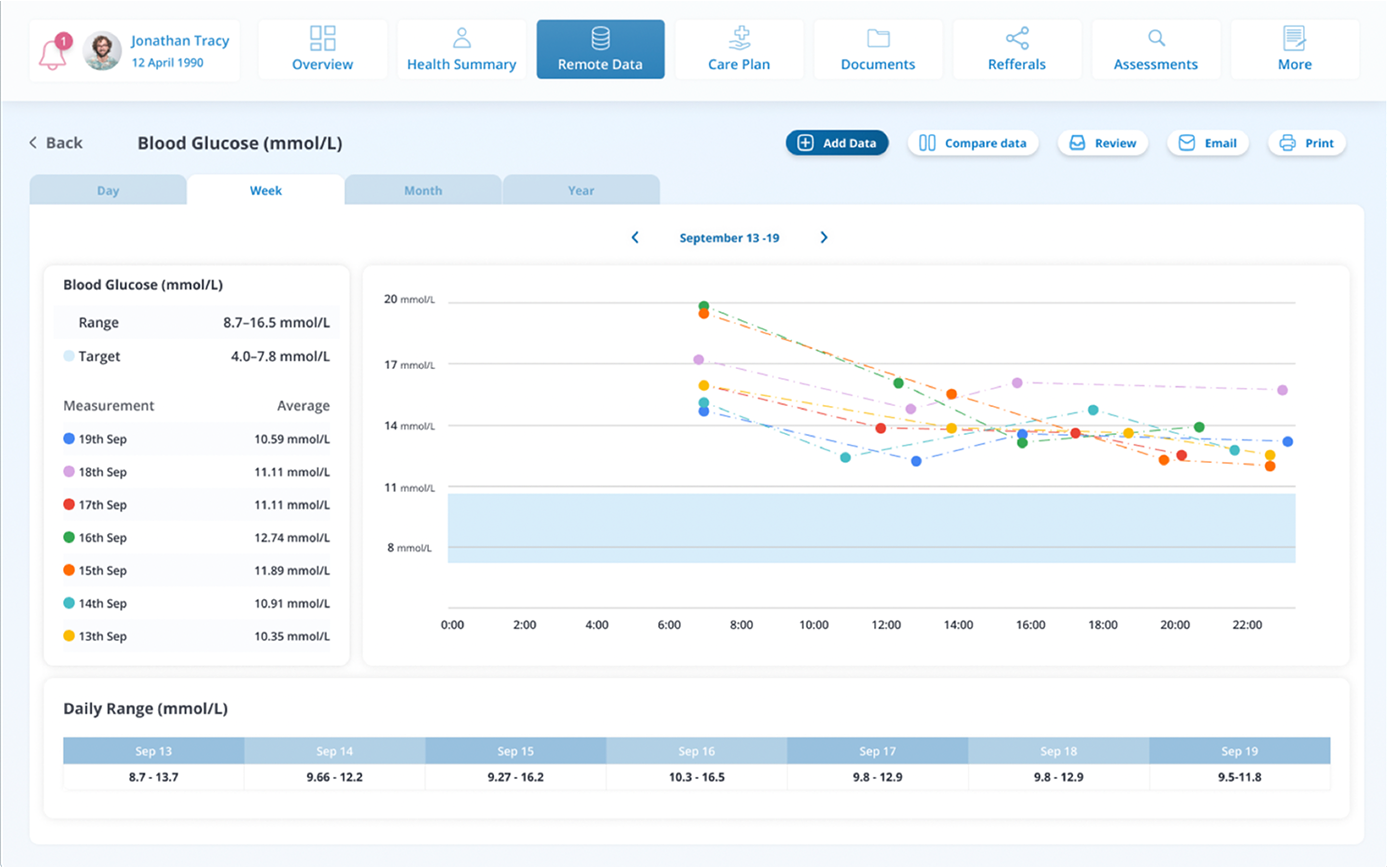 MyConnect Health Monitoring